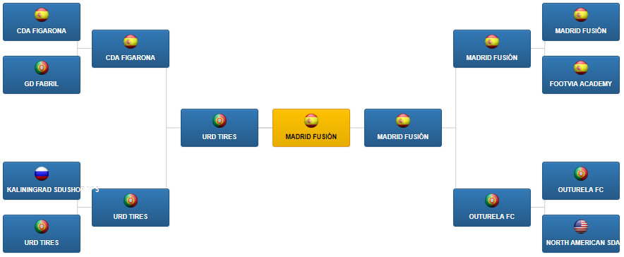 IberCup